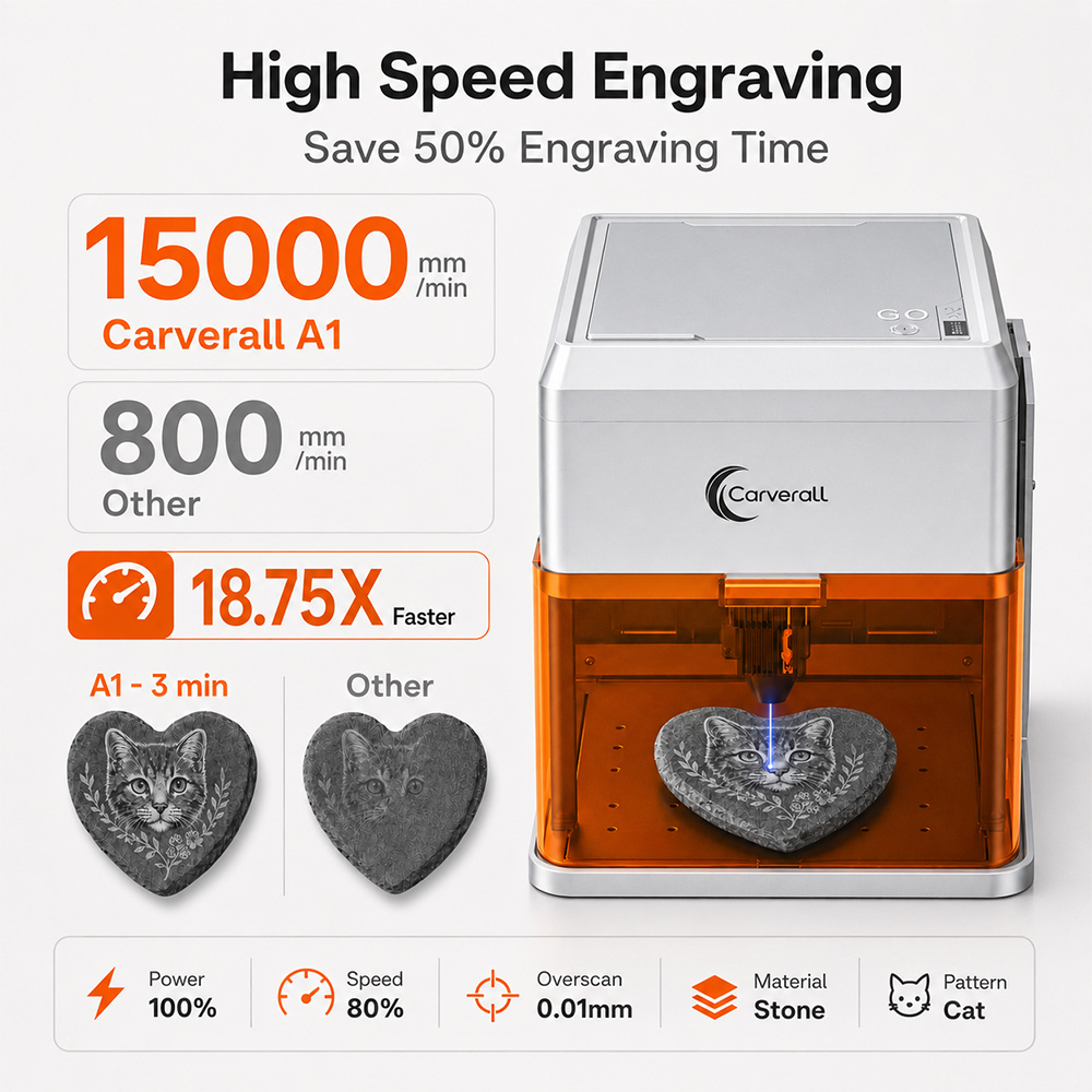 Carverall A1PRO 10W Laser Engr - Woodworking Veneer Cutter ulasan dan harga